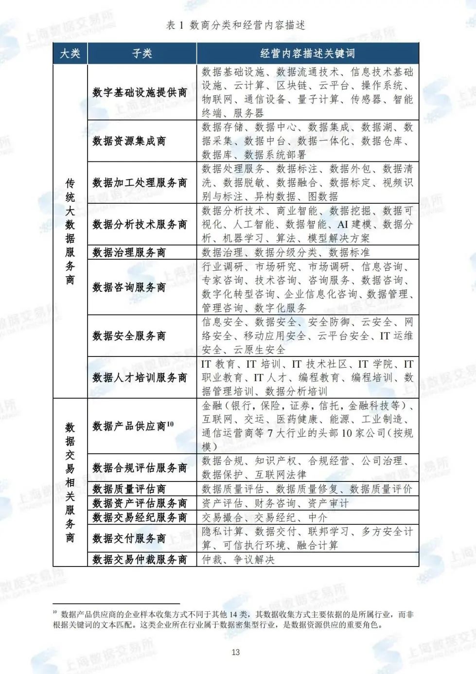 什么是數商？