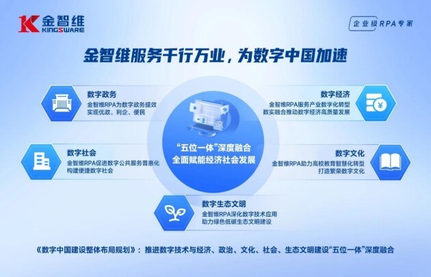 金智維數字員工解決方案 服務各行各業