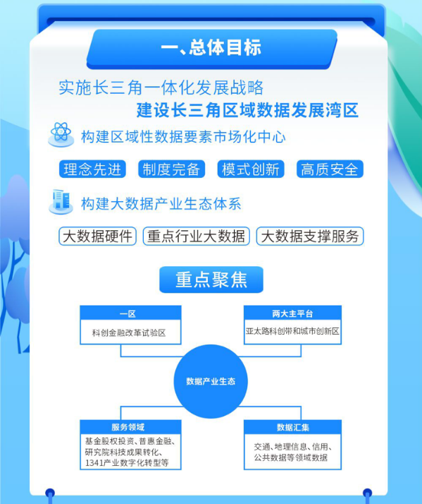 南湖數據發展集團成立 主要從事數據開發應用、數據安全、數據要素流通服務